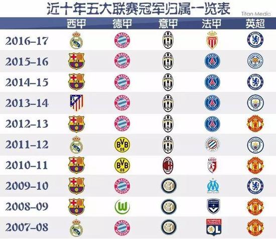 价值仍然不