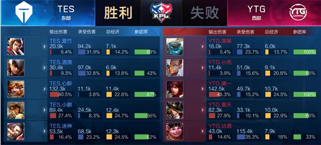 案例分析 案例分析